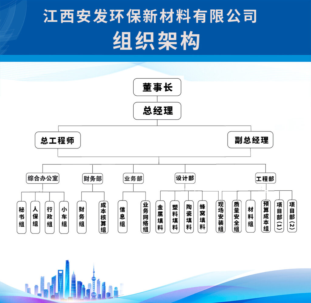 組織架構(gòu)